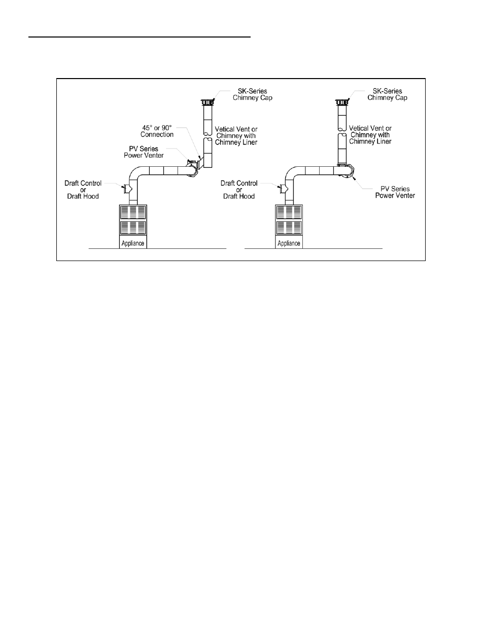 Field Controls Power Venter System PVU-300 User Manual | Page 14 / 16