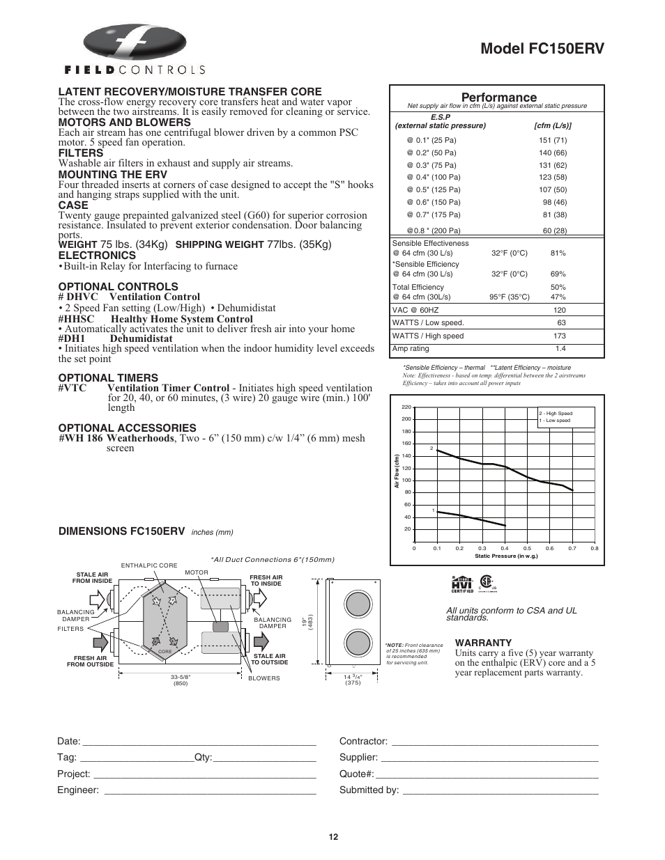 Model fc150erv, Performance, Dimensions fc150erv | 75 lbs. (34kg), Weight, Shipping weight | Field Controls Heat Recovery Ventilator FC95HRV. User Manual | Page 12 / 32