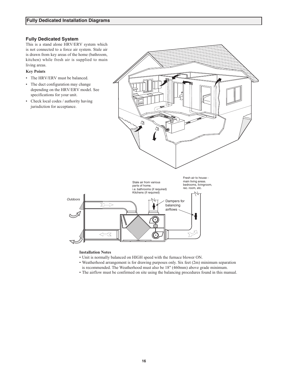 Field Controls Heat Recovery Ventilator FC95HRV. User Manual | Page 16 / 32