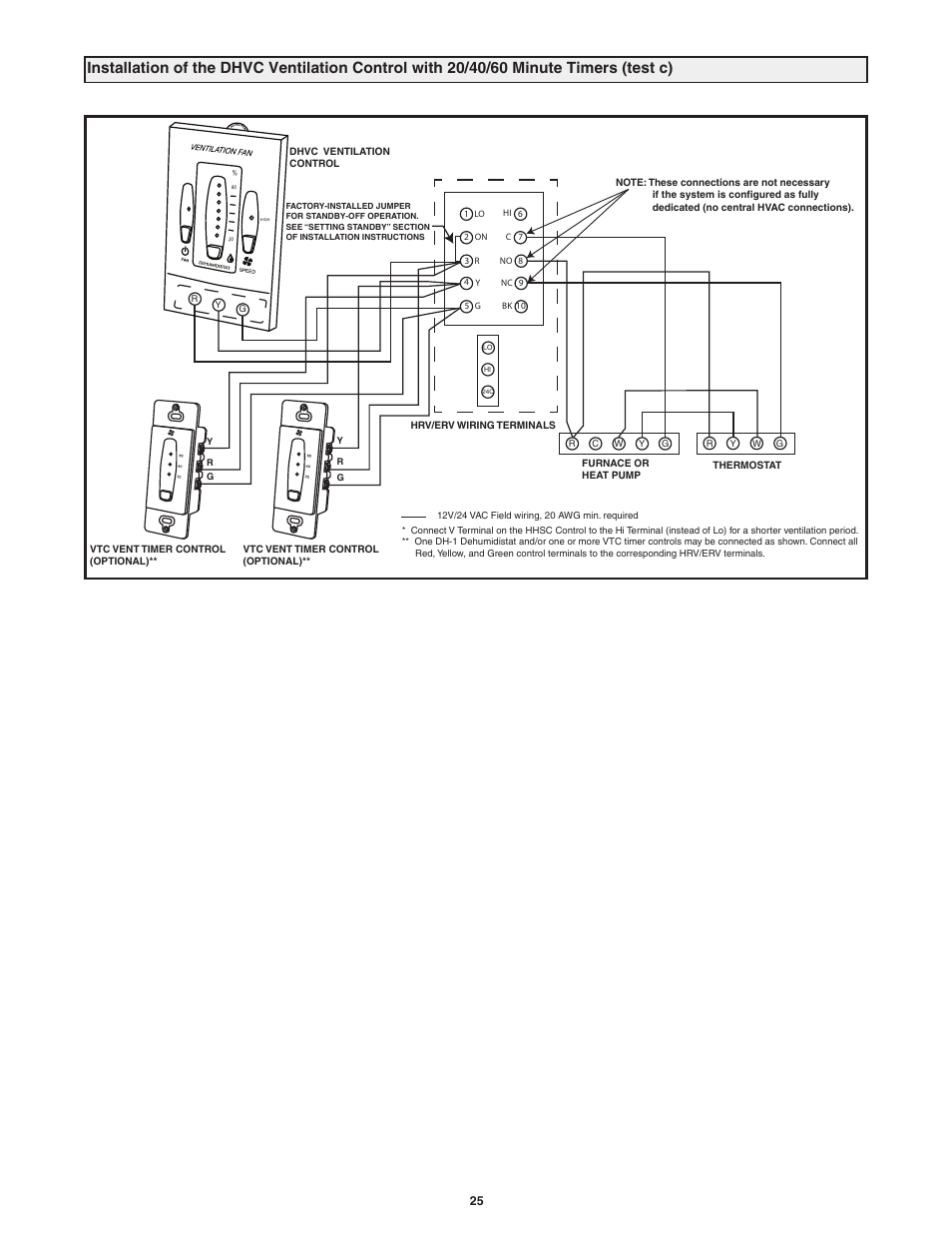 Field Controls Heat Recovery Ventilator FC95HRV. User Manual | Page 25 / 32