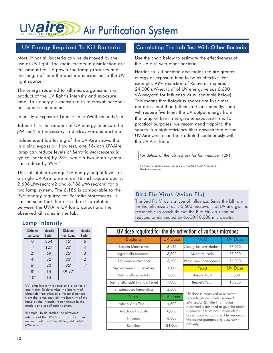 Uv-aire, Air purification system, Bird flu virus (avian flu) | Correlating the lab test with other bacteria, Uv energy required to kill bacteria, Lamp intensity | Field Controls Solution For Great Indoors 24v User Manual | Page 10 / 12