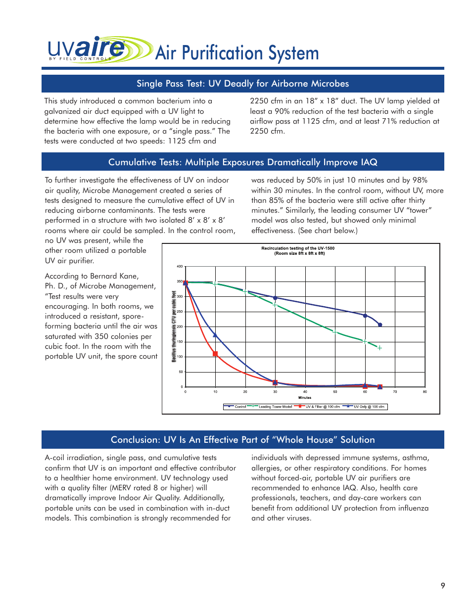 Uv-aire, Air purification system | Field Controls Solution For Great Indoors 24v User Manual | Page 9 / 12