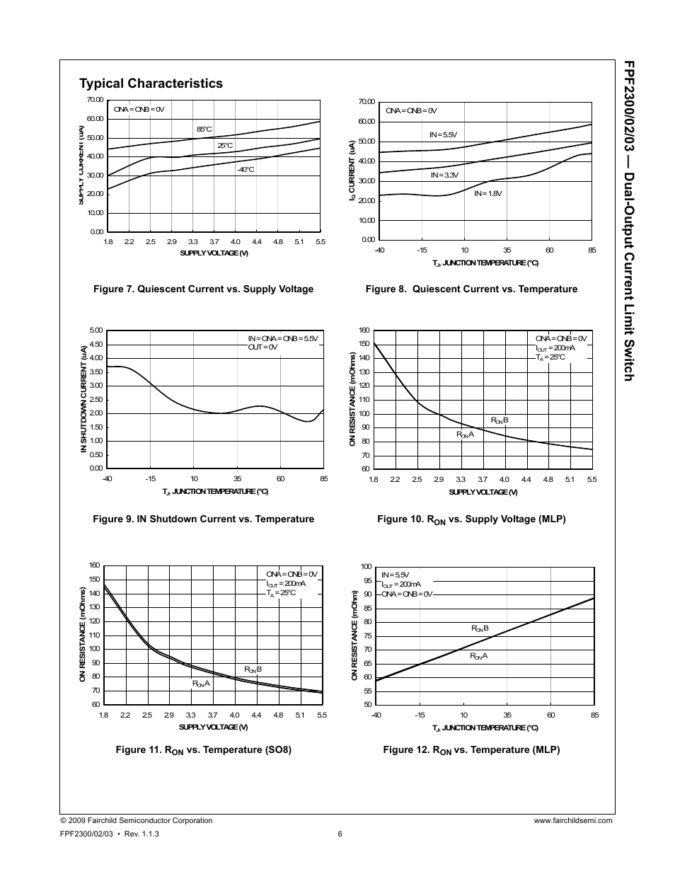 Typical characteristics, Figure 10. r, Vs. supply voltage (mlp) figure 11. r | Vs. temperature (so8) figure 12. r | Fairchild FPF2300 User Manual | Page 6 / 19
