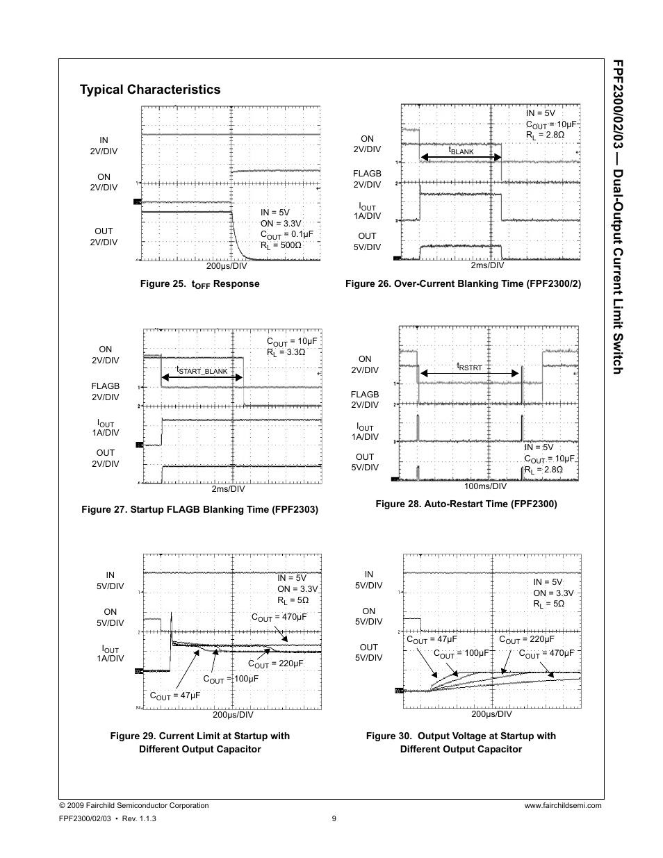 Typical characteristics | Fairchild FPF2300 User Manual | Page 9 / 19