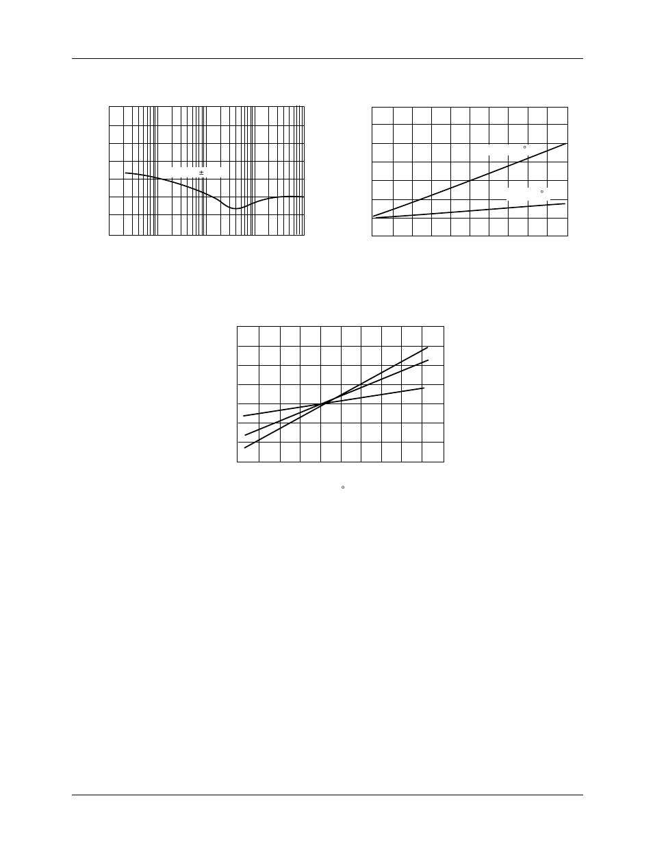 Typical performance characteristics | Fairchild DUAL TRACKING VOLTAGE REGULATORS RC4194 User Manual | Page 4 / 15