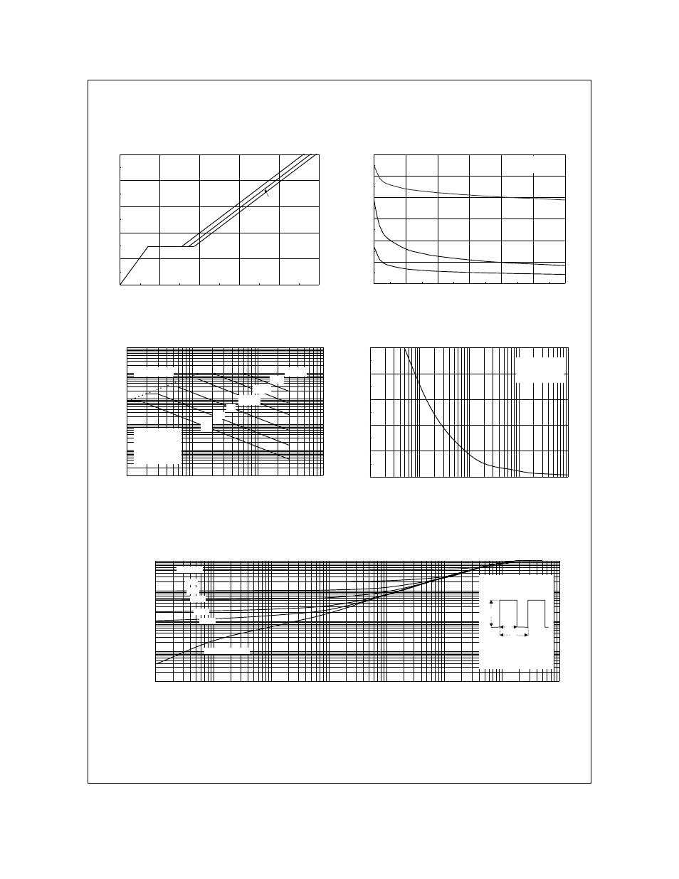 Fdd6690a, Typical characteristics, Figure 11. transient thermal response curve | Fairchild PowerTrench MOSFET User Manual | Page 5 / 6
