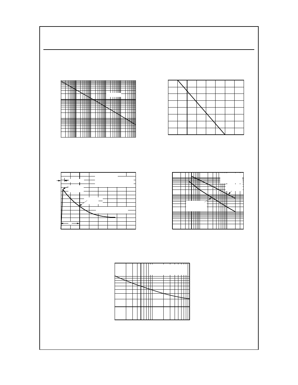 Transient voltage supressors, Typical characteristics, Non-repetitive surge current | Peak pulse power rating curve, Junction capacitance, Pulse waveform, Pulse derating curve | Fairchild SMCJ5.0(C)A User Manual | Page 3 / 7