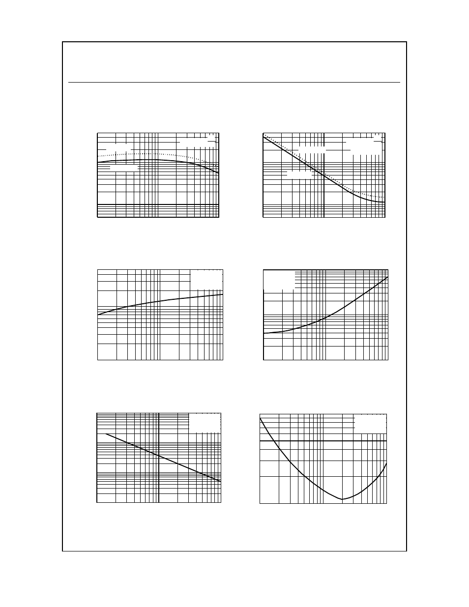 Npn general purpose amplifier, Typical characteristics, Storage time vs collector current | Fall time vs collector current, Current gain, Output admittance, Input impedance, Voltage feedback ratio | Fairchild 2N4123 User Manual | Page 5 / 7