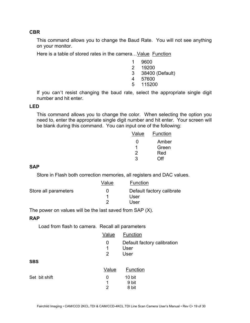 Fairchild CAM/CCD-4KCL.TDI User Manual | Page 19 / 30