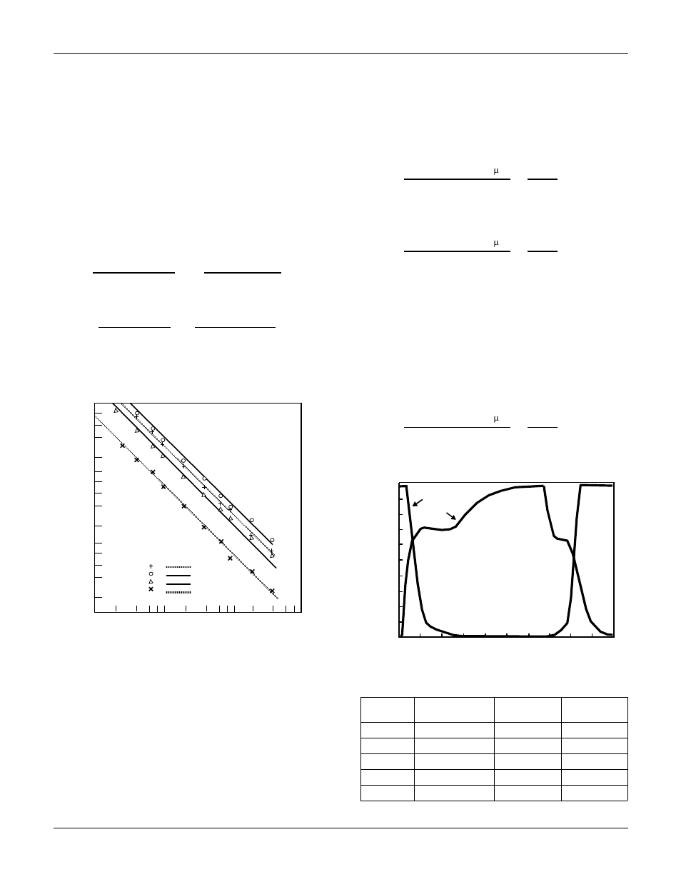 Using the characterization curve, figure 9 | Fairchild SEMICONDUCTOR AN-7502 User Manual | Page 5 / 9