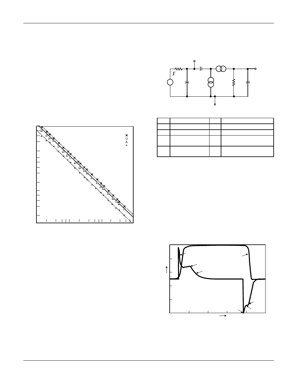 Characterization-curve limits, Conclusions | Fairchild SEMICONDUCTOR AN-7502 User Manual | Page 6 / 9