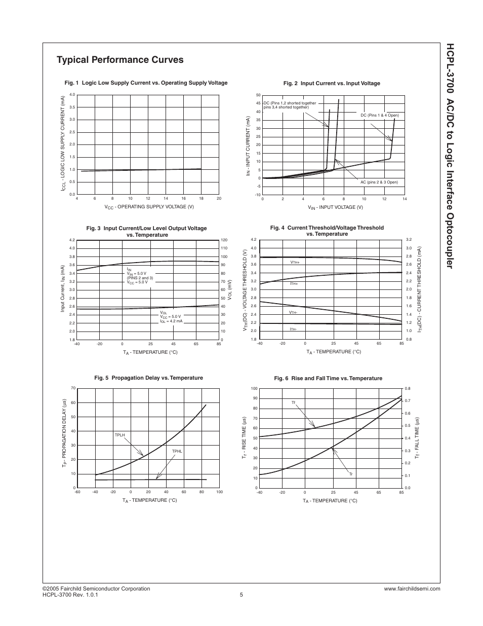 Hcpl-3700 a c/dc to logic interface optocoupler, Typical performance curves | Fairchild AC/DC to Logic Interface Optocoupler HCPL-3700 User Manual | Page 5 / 11