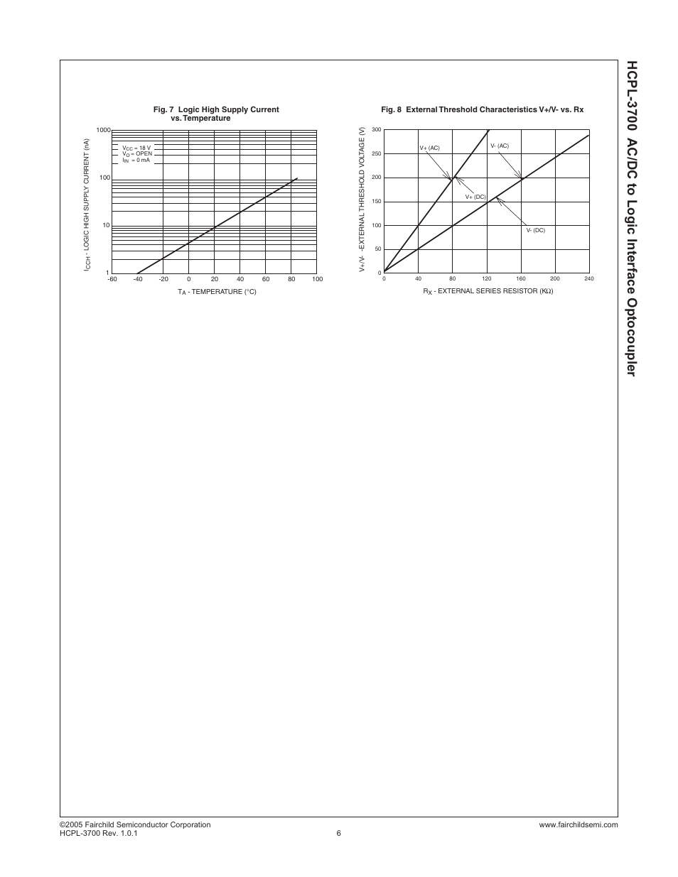 Hcpl-3700 a c/dc to logic interface optocoupler | Fairchild AC/DC to Logic Interface Optocoupler HCPL-3700 User Manual | Page 6 / 11