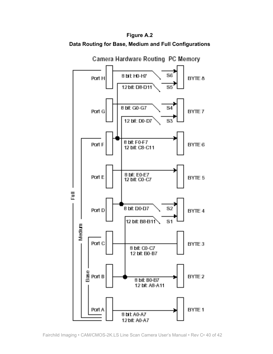 Figure a.2 | Fairchild CAM/CMOS-2K.LS User Manual | Page 40 / 42