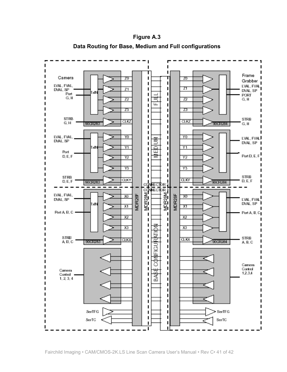 Fairchild CAM/CMOS-2K.LS User Manual | Page 41 / 42