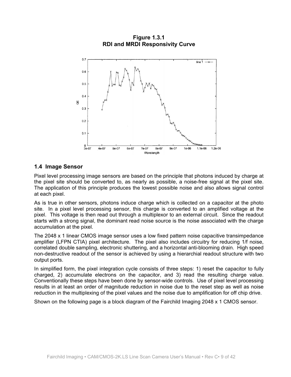 Figure 1.3.1, Rdi and mrdi responsivity curve, 4 image sensor | Fairchild CAM/CMOS-2K.LS User Manual | Page 9 / 42