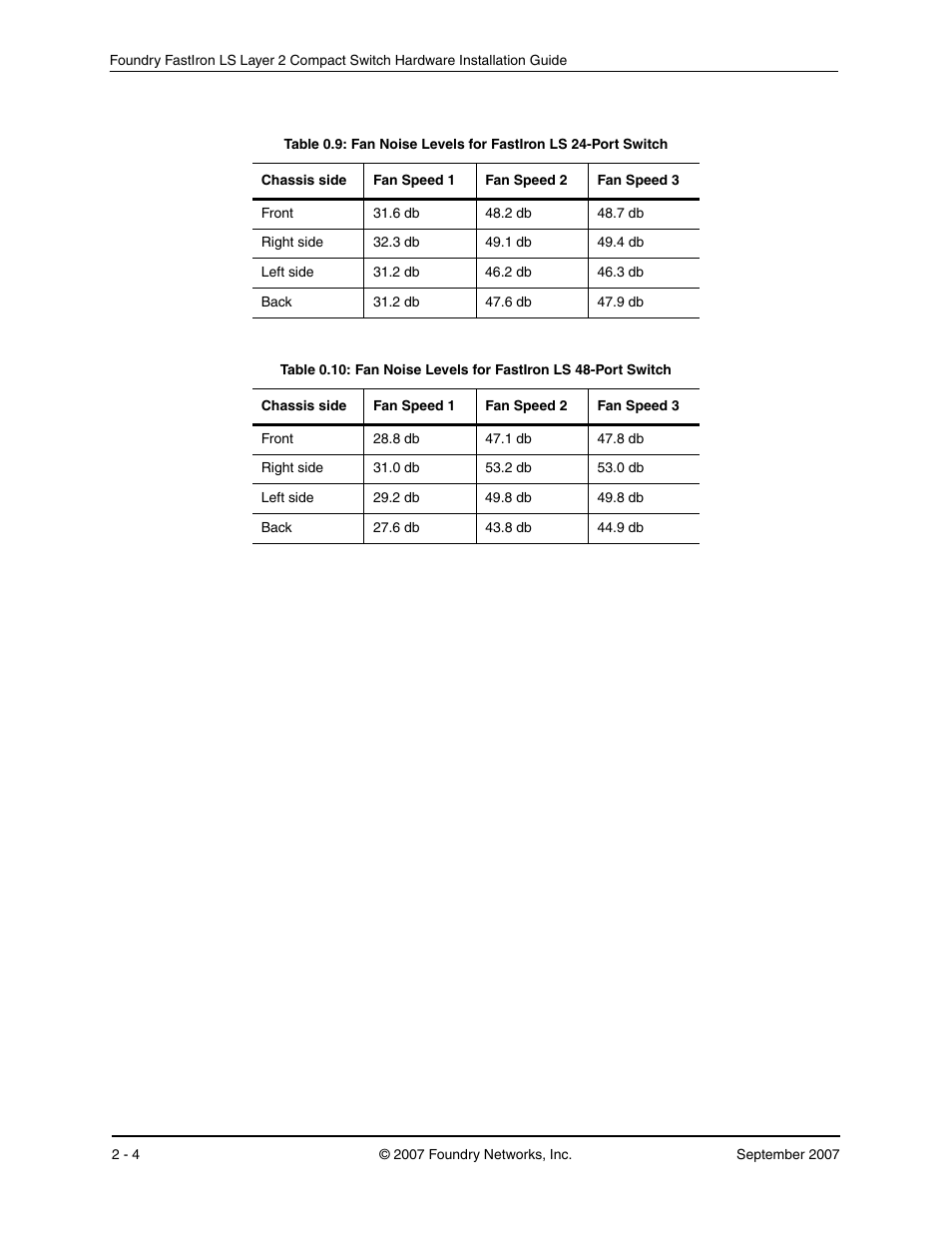 Foundry Networks LS 648 User Manual | Page 58 / 76