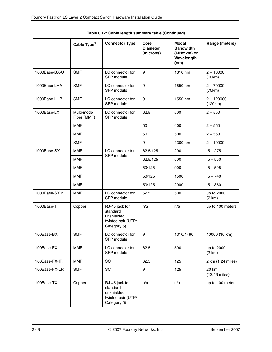 Foundry Networks LS 648 User Manual | Page 62 / 76