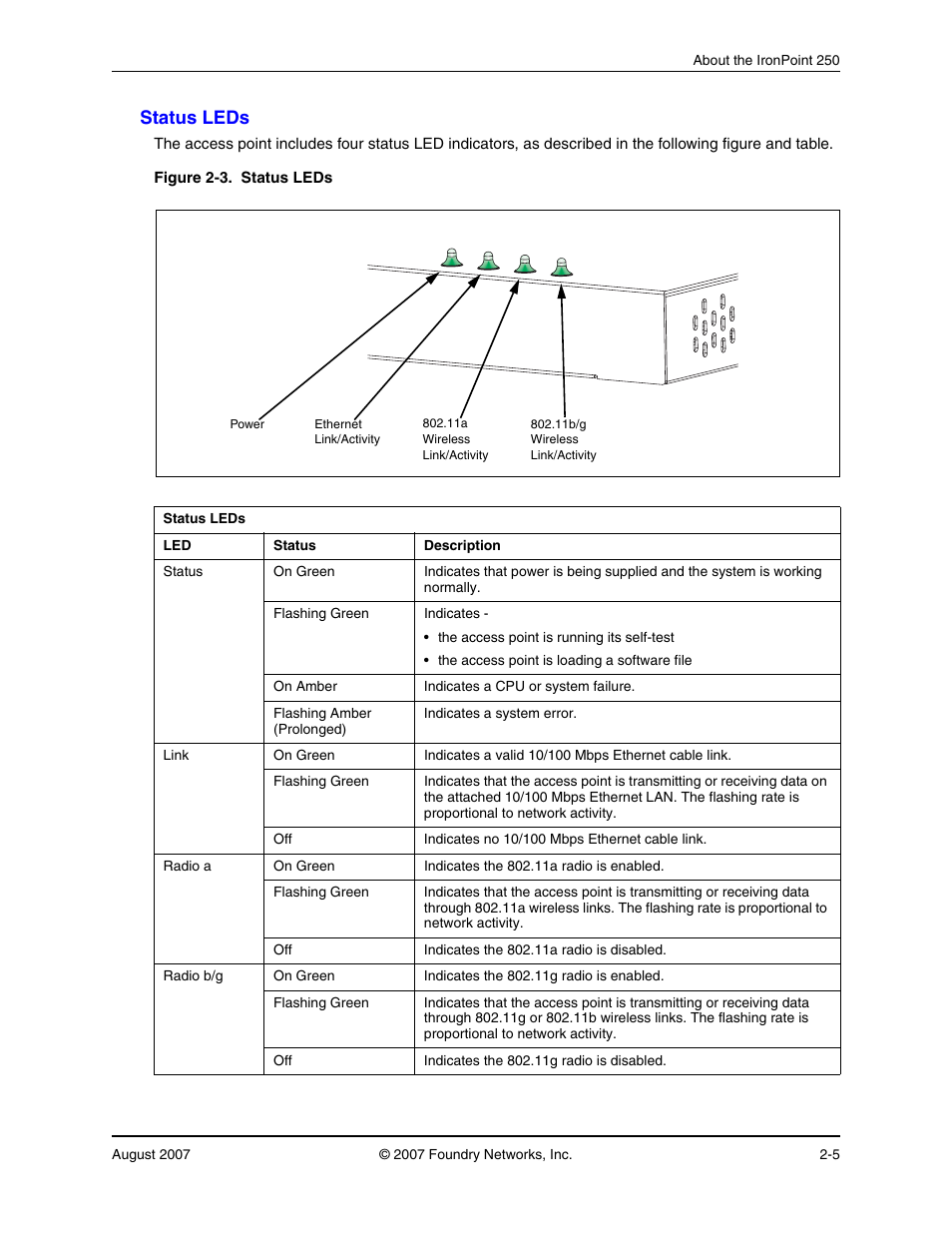 Status leds, Status leds -5 | Foundry Networks IRONPOINT 250 User Manual | Page 21 / 64