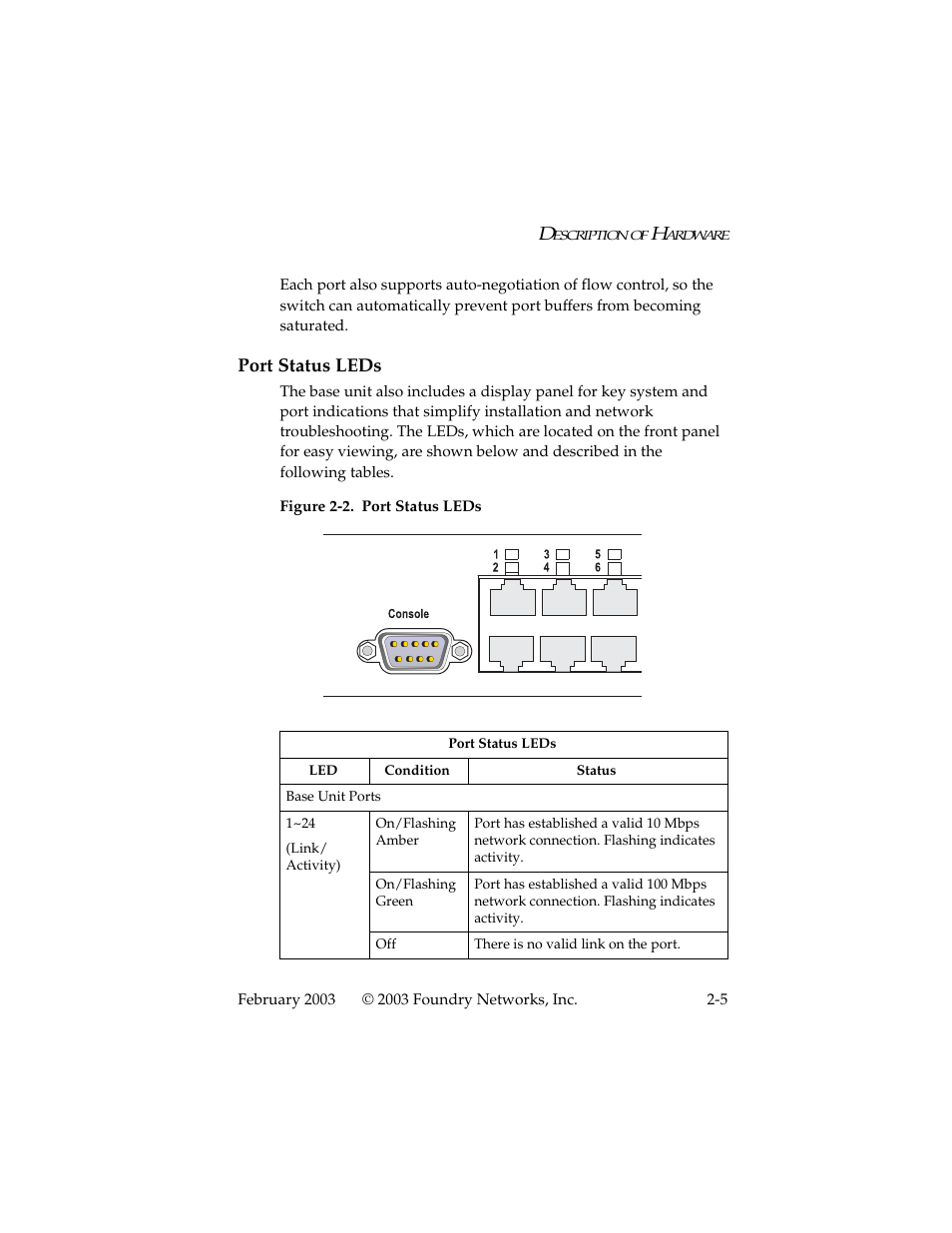 Port status leds, Port status leds -5 | Foundry Networks 2402CF User Manual | Page 19 / 66