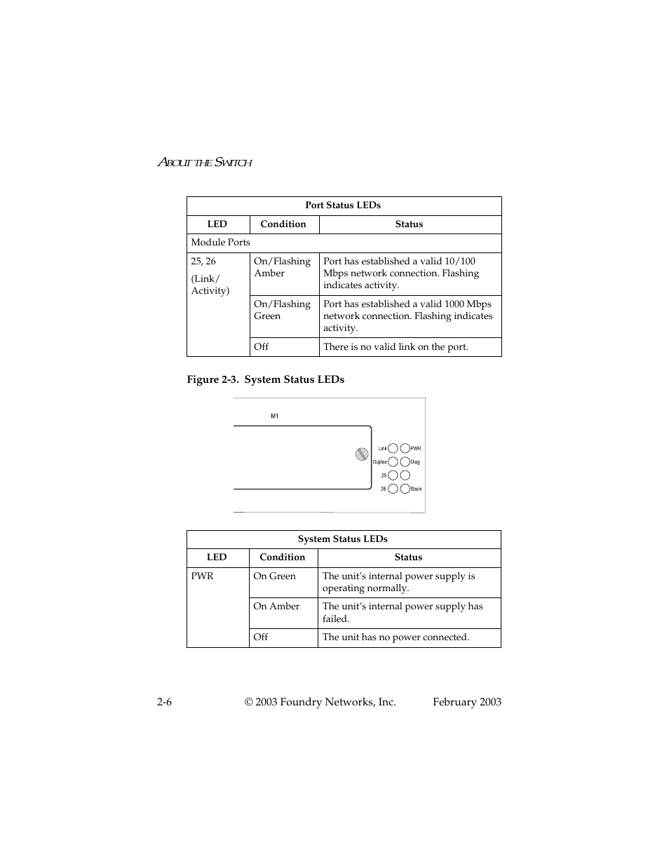 Foundry Networks 2402CF User Manual | Page 20 / 66