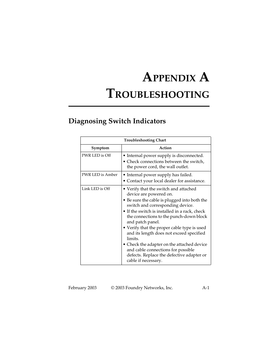 Troubleshooting, Diagnosing switch indicators, Ppendix | Roubleshooting | Foundry Networks 2402CF User Manual | Page 41 / 66