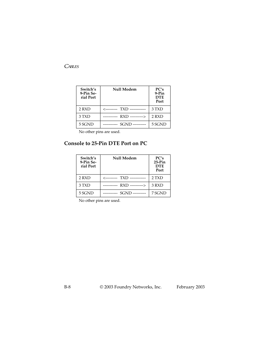 Console to 25-pin dte port on pc | Foundry Networks 2402CF User Manual | Page 52 / 66