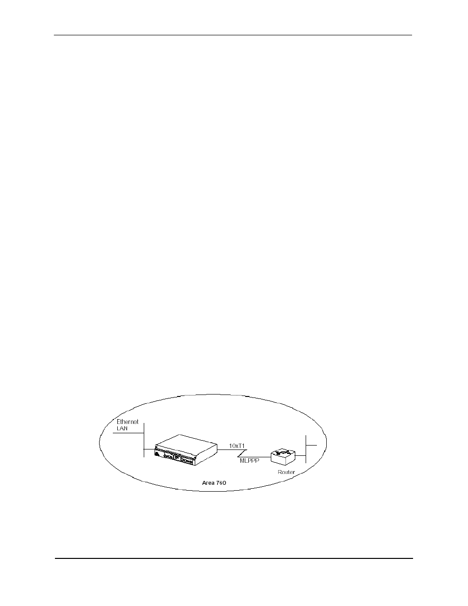 Fractional t1/cisco-compatible hdlc bundle, T1or e1/ppp bundle, Routing configuration | Ospf, Ractional, T1/c, Isco, Compatible, Hdlc b, Undle | Foundry Networks AR SERIES User Manual | Page 18 / 22