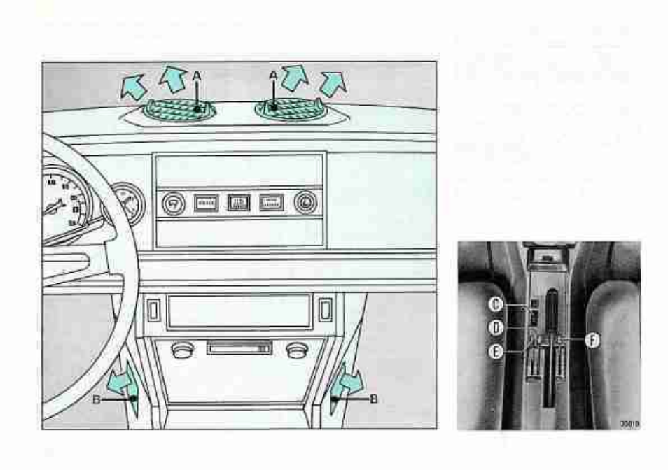 Ventilation and heating | FIAT SPIDER 2000 User Manual | Page 14 / 68