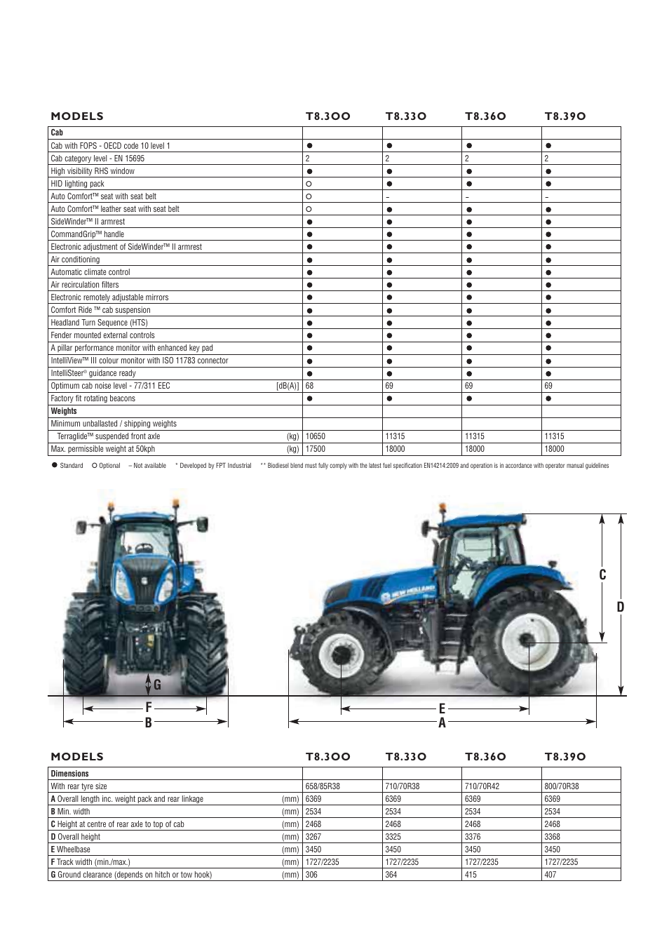 FIAT NEW HOLLAND T8.33O User Manual | Page 25 / 26