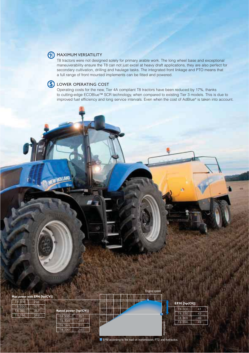 Maximum versatility, Lower operating cost | FIAT NEW HOLLAND T8.33O User Manual | Page 3 / 26