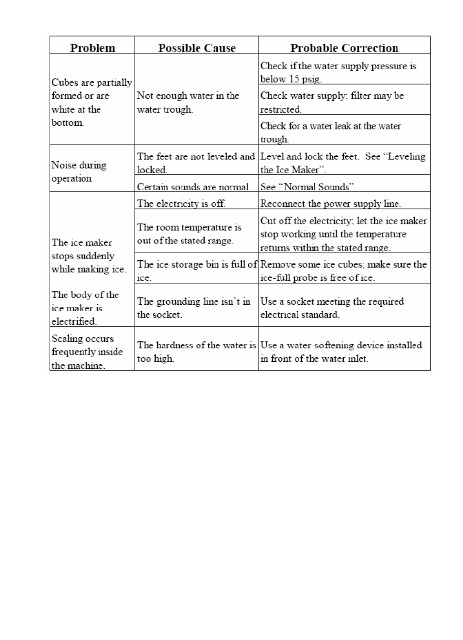 Franklin Industries, L.L.C. FIM400 4100 User Manual | Page 22 / 24