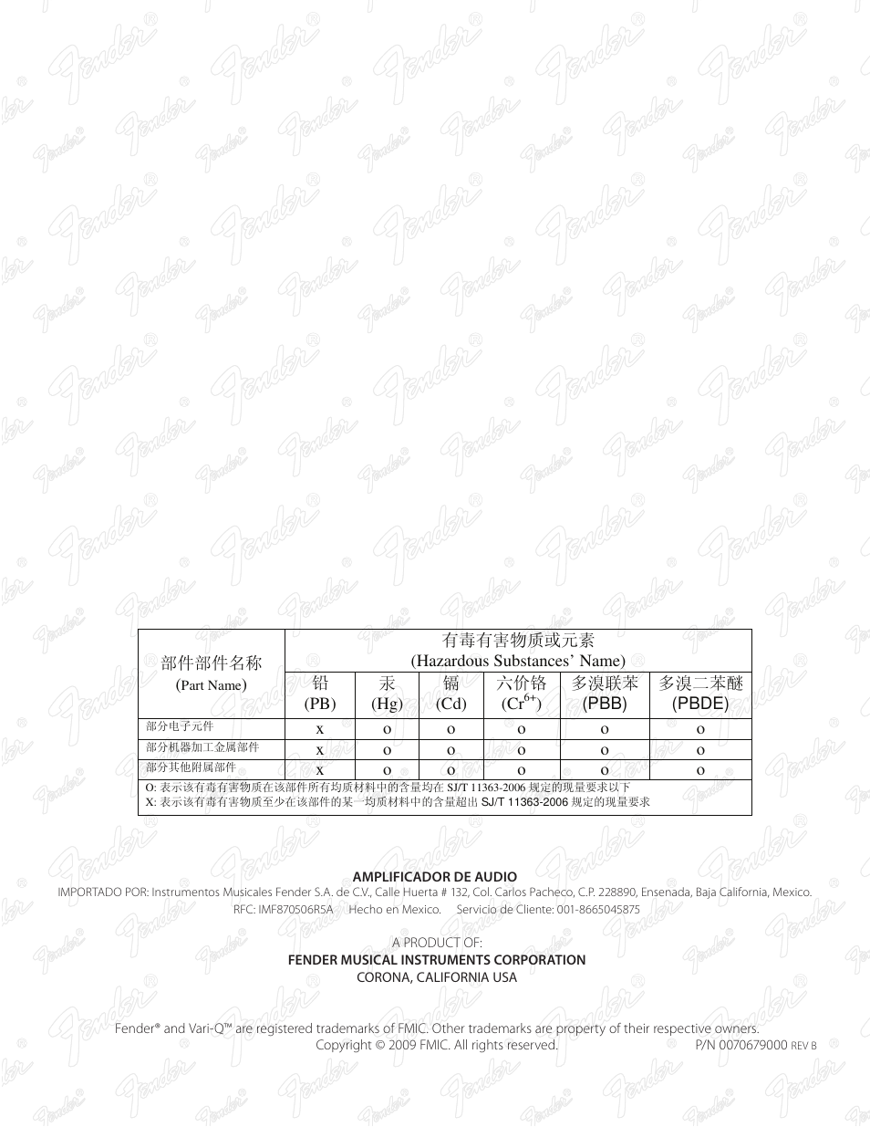 Fender TB-1200 User Manual | Page 36 / 36