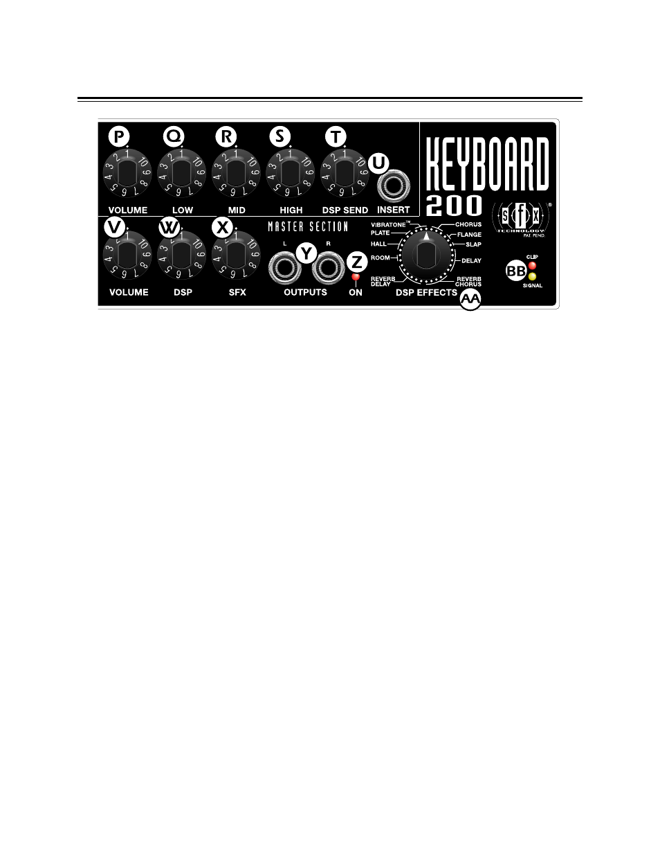 Fender SFX Keyboard 200 Amplifier User Manual | Page 5 / 8