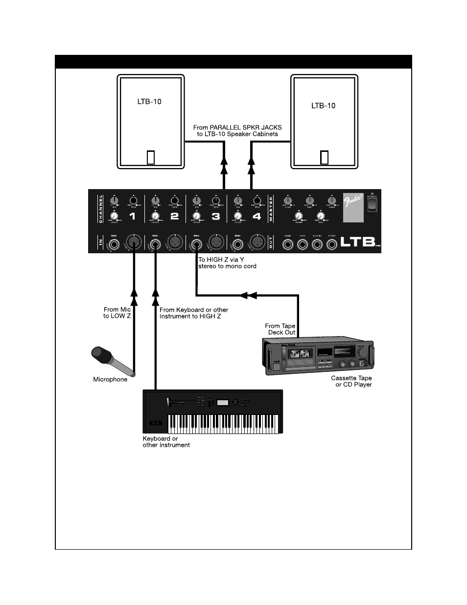 Simple ltb setup | Fender LTB Portable Sound System User Manual | Page 8 / 11