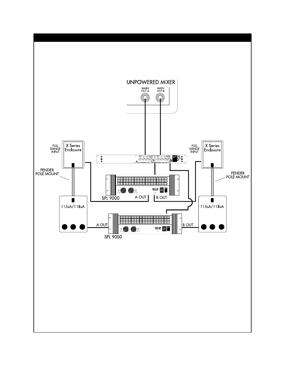 Pcn-2 electronic crossover, Input low out high out, Input | Fender 1110X User Manual | Page 7 / 8
