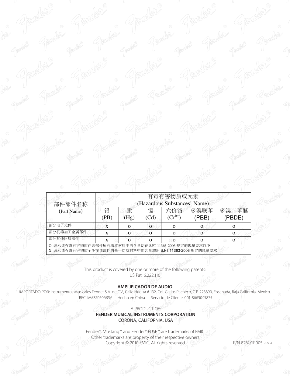 Fender Mustang V User Manual | Page 20 / 20