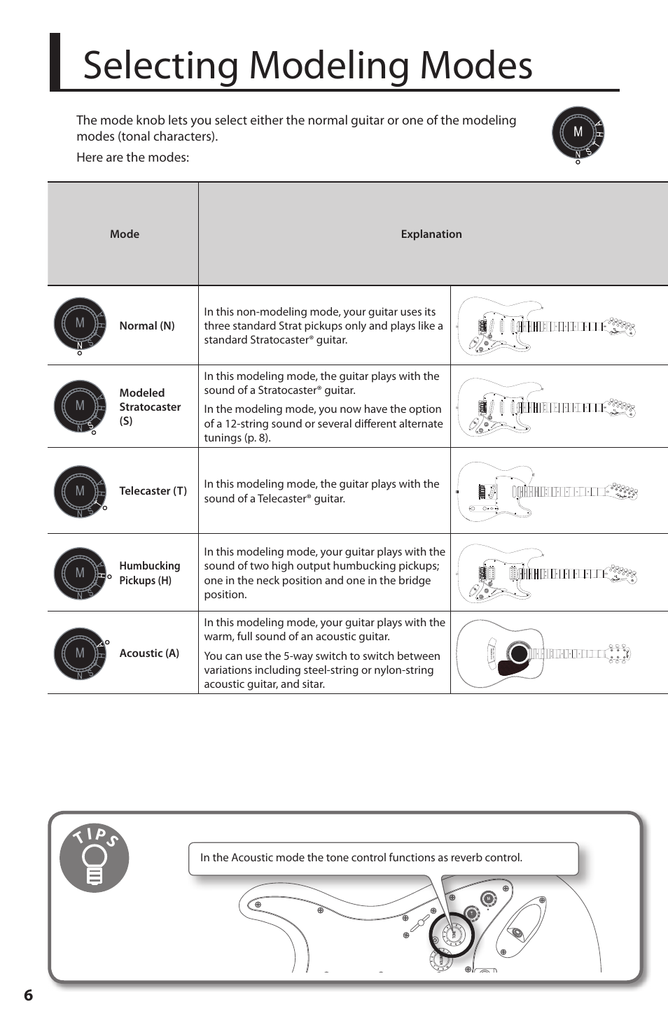 Selecting modeling modes, Tips | Fender Roland G-5 VG Stratocaster User Manual | Page 6 / 18