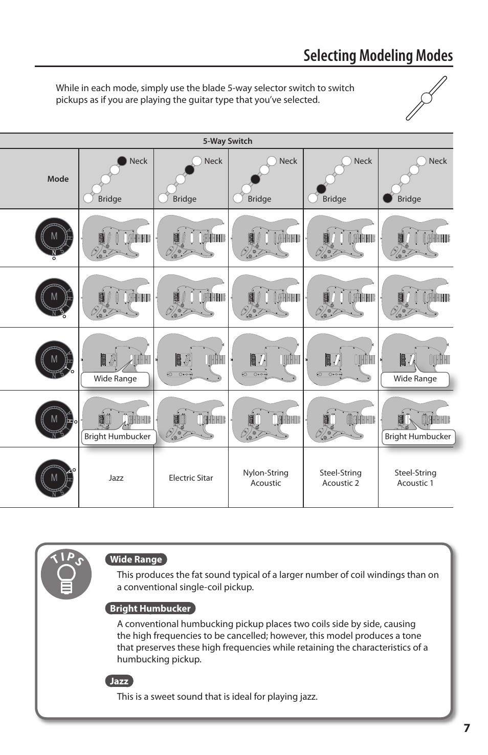 Selecting modeling modes, Tips | Fender Roland G-5 VG Stratocaster User Manual | Page 7 / 18