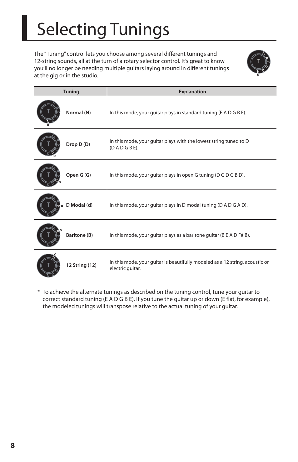 Selecting tunings | Fender Roland G-5 VG Stratocaster User Manual | Page 8 / 18