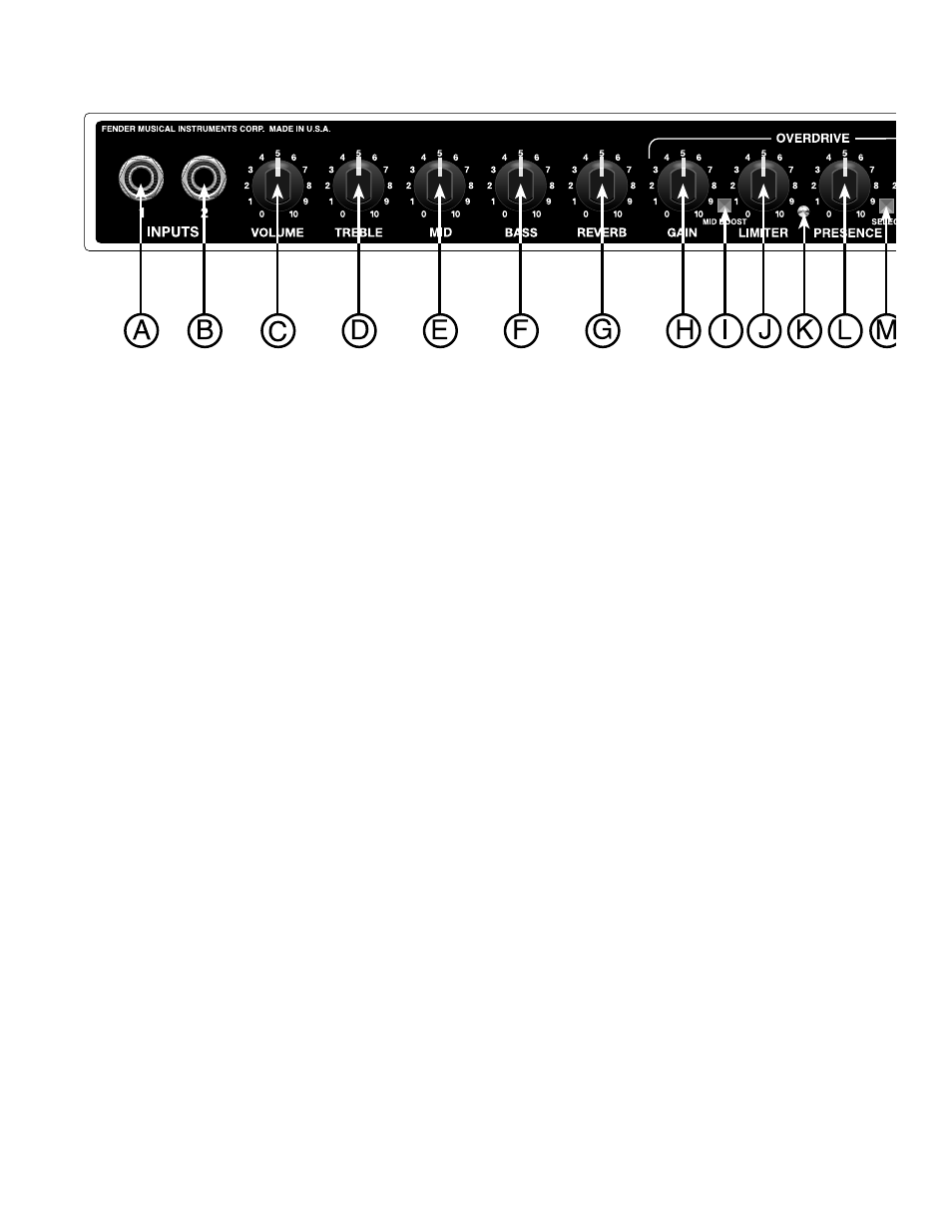 Princeton chorus front panel functions | Fender Princeton Chorus User Manual | Page 3 / 7