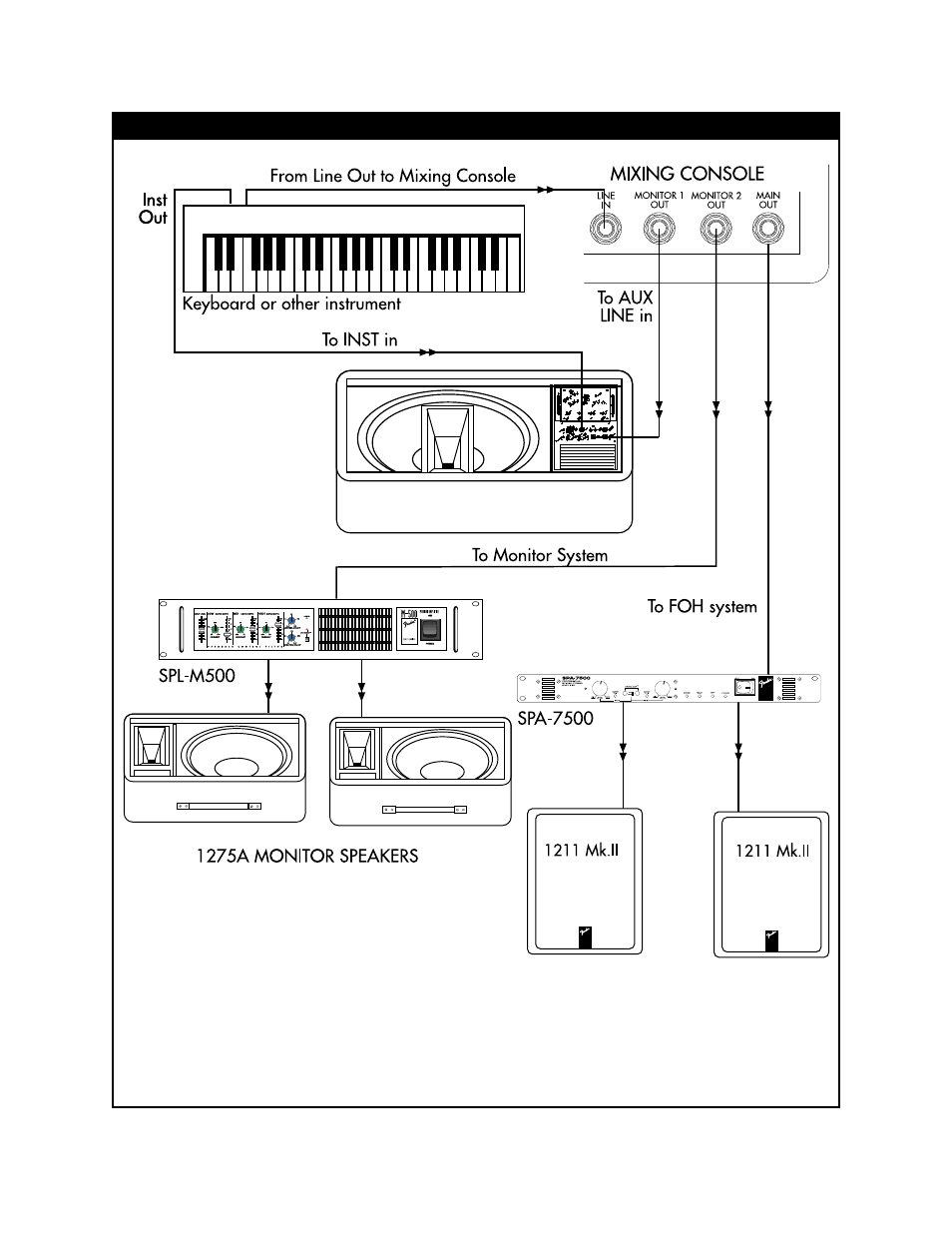 Fender Power Stage 100 User Manual | Page 10 / 12