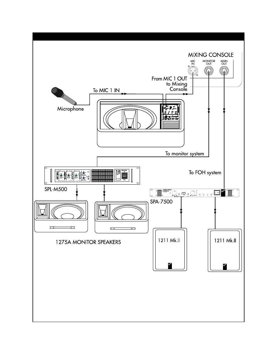Fender Power Stage 100 User Manual | Page 8 / 12