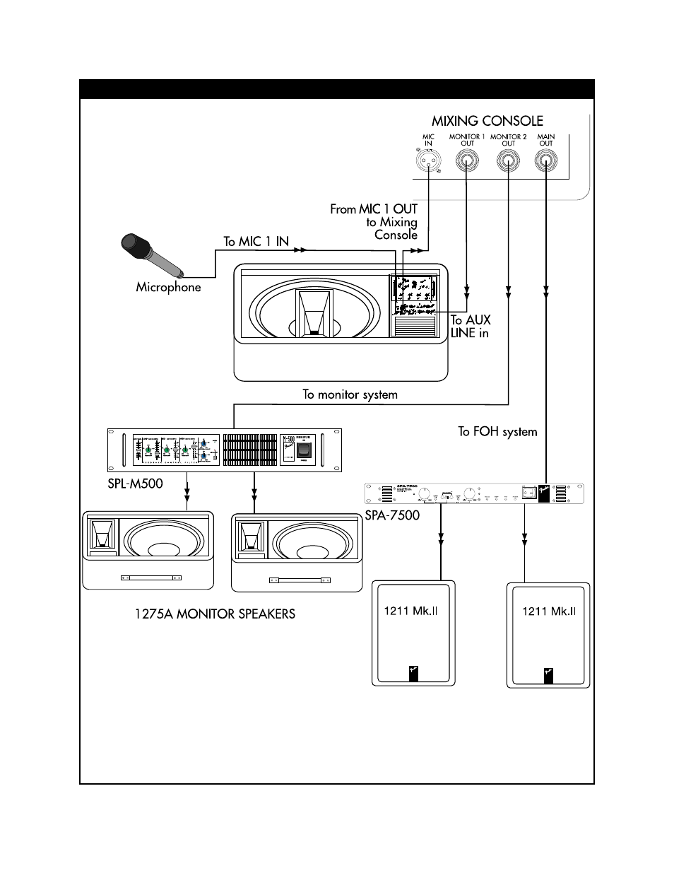 Fender Power Stage 100 User Manual | Page 9 / 12