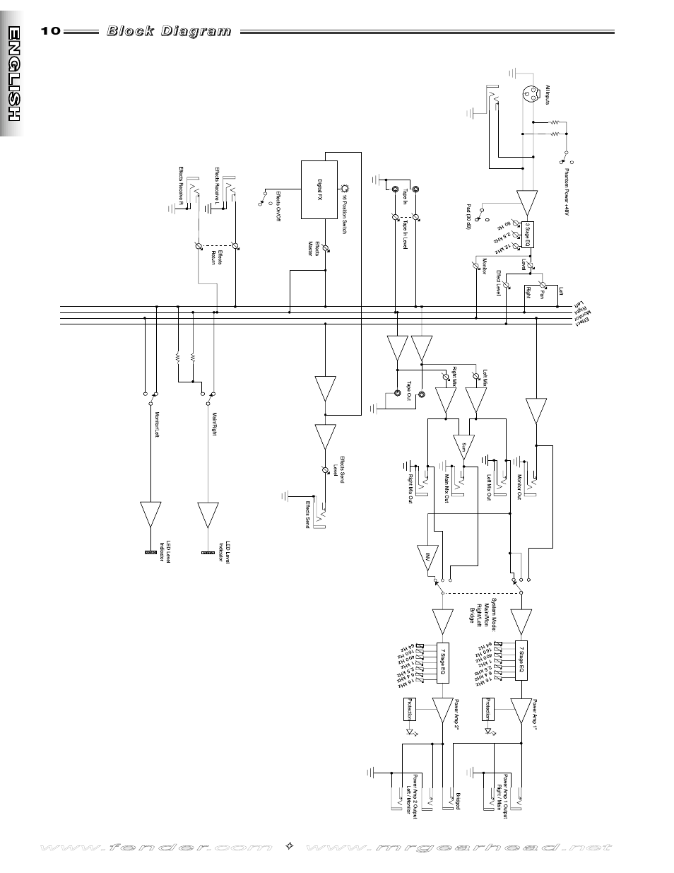 Fender SR8500 User Manual | Page 10 / 36