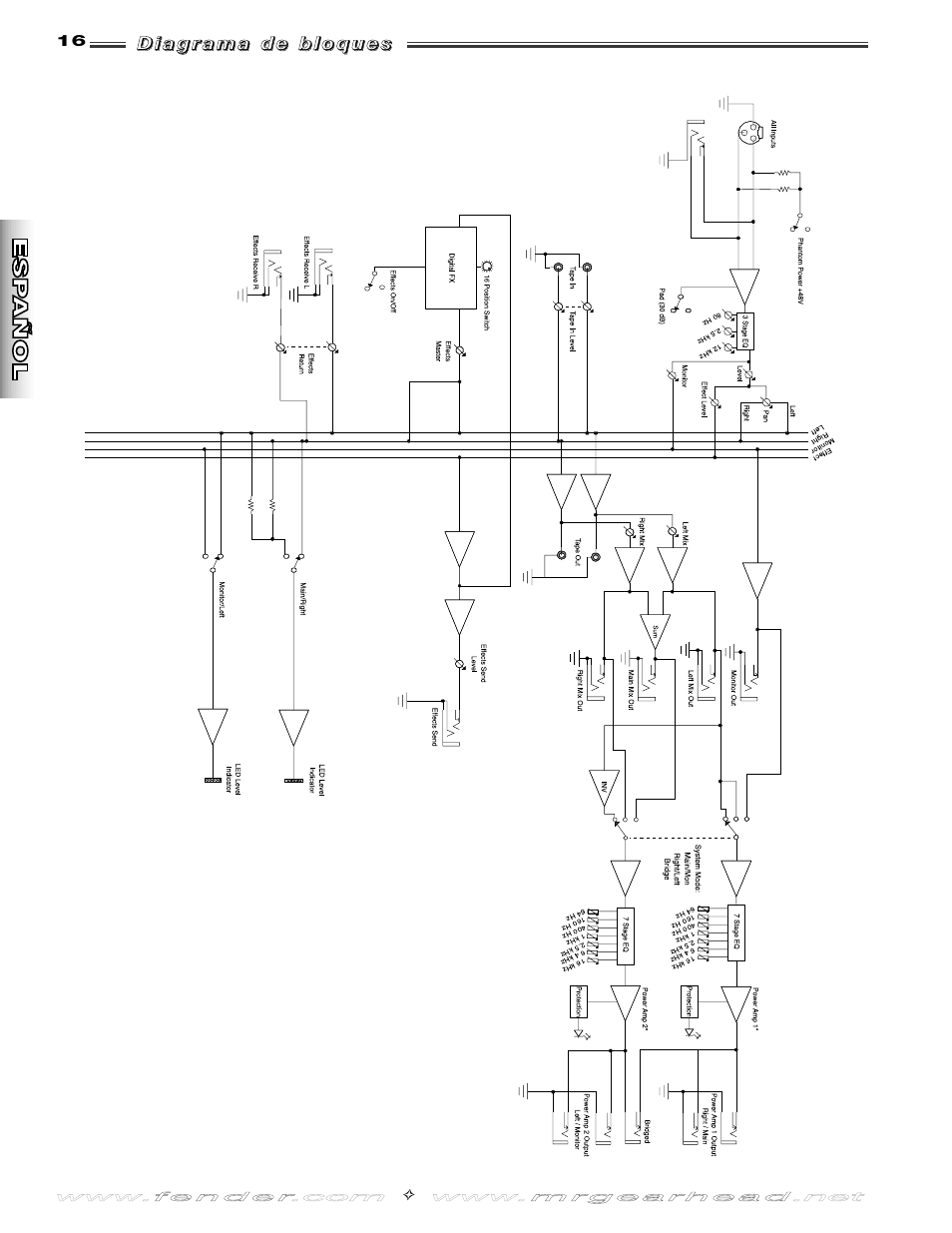 Fender SR8500 User Manual | Page 16 / 36