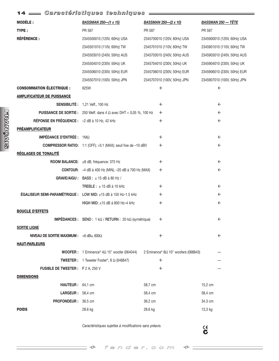 Fender BASSMAN 250 User Manual | Page 14 / 28