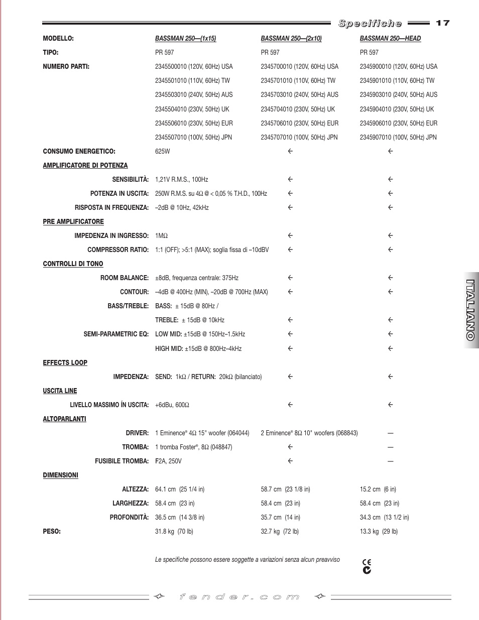 Fender BASSMAN 250 User Manual | Page 17 / 28