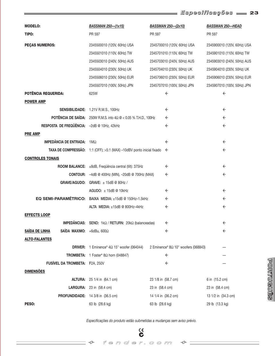 Fender BASSMAN 250 User Manual | Page 23 / 28