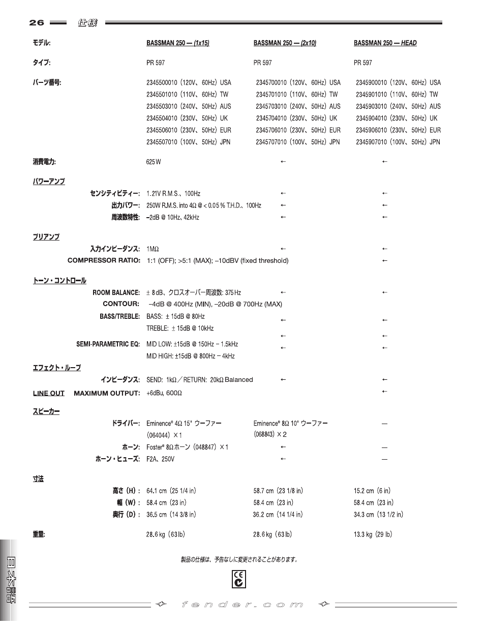 Fender BASSMAN 250 User Manual | Page 26 / 28
